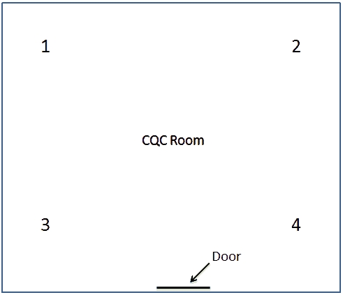 CQC Room
